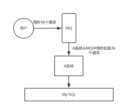 MQ-6